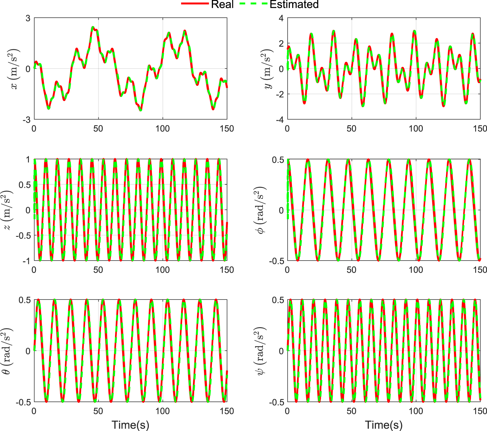 Fixed-time trajectory tracking control of a quadrotor UAV under time ...