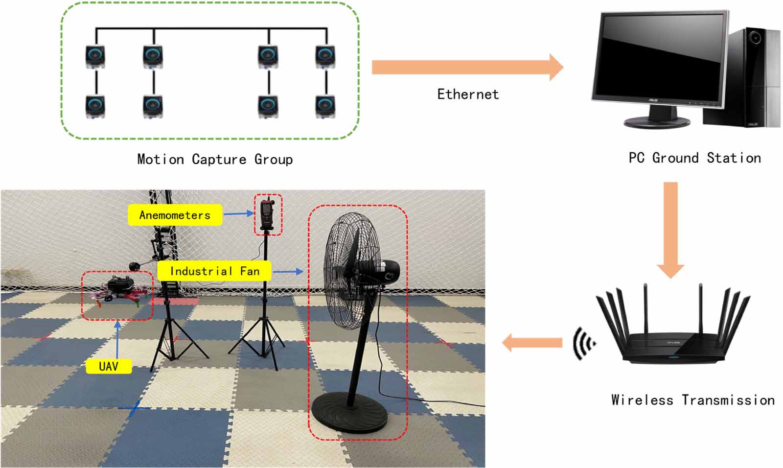 Fixed-time trajectory tracking control of a quadrotor UAV under time ...