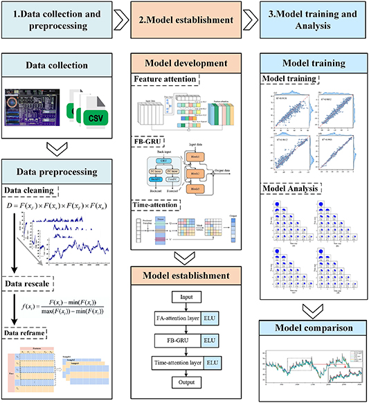 Prediction of shield tunneling attitude: a hybrid deep learning ...