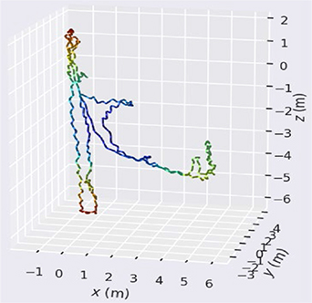Akaze Algorithm Realtime 3D reconstruction algorithm based on improved AKAZE and multi ...