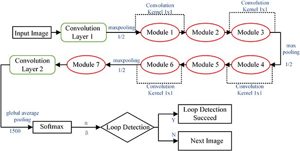 Realtime 3D reconstruction algorithm based on improved AKAZE and multi ...