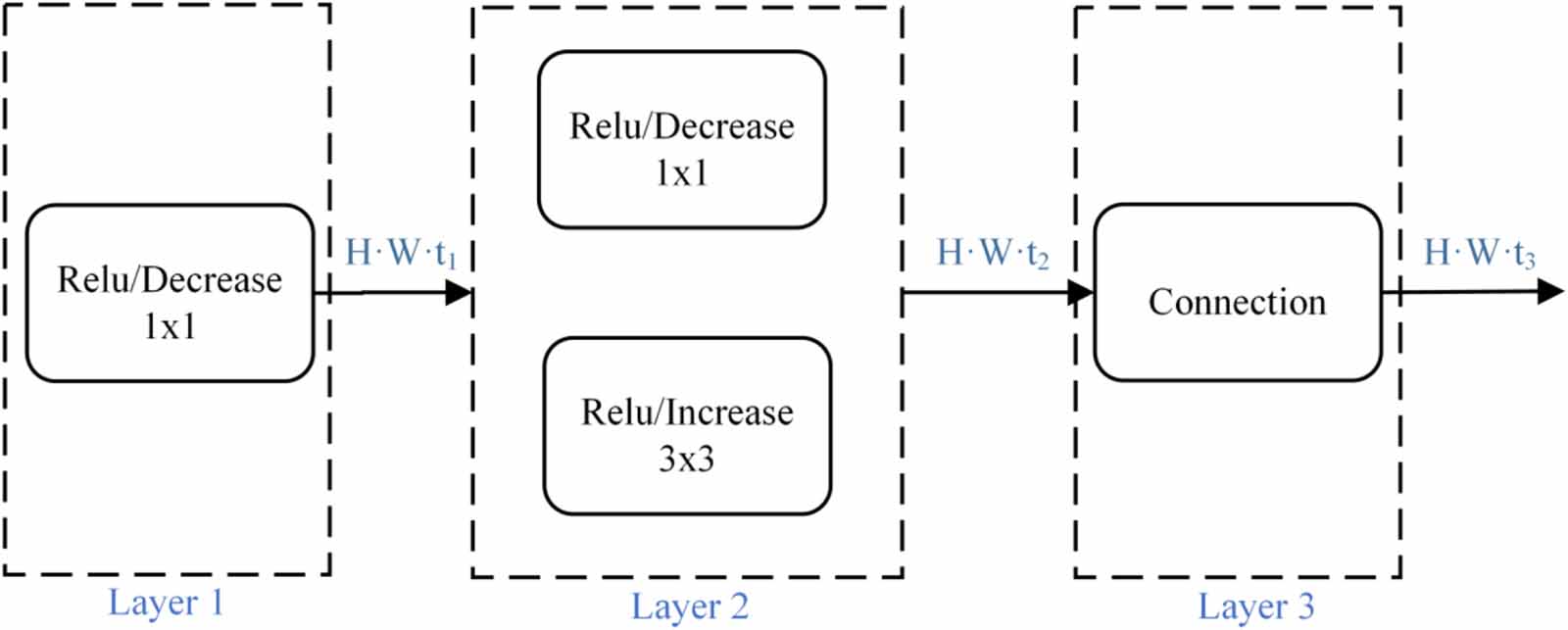 Akaze Algorithm Realtime 3D reconstruction algorithm based on improved AKAZE and multi ...
