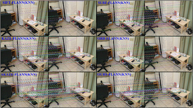 Akaze Algorithm Realtime 3D reconstruction algorithm based on improved AKAZE and multi ...