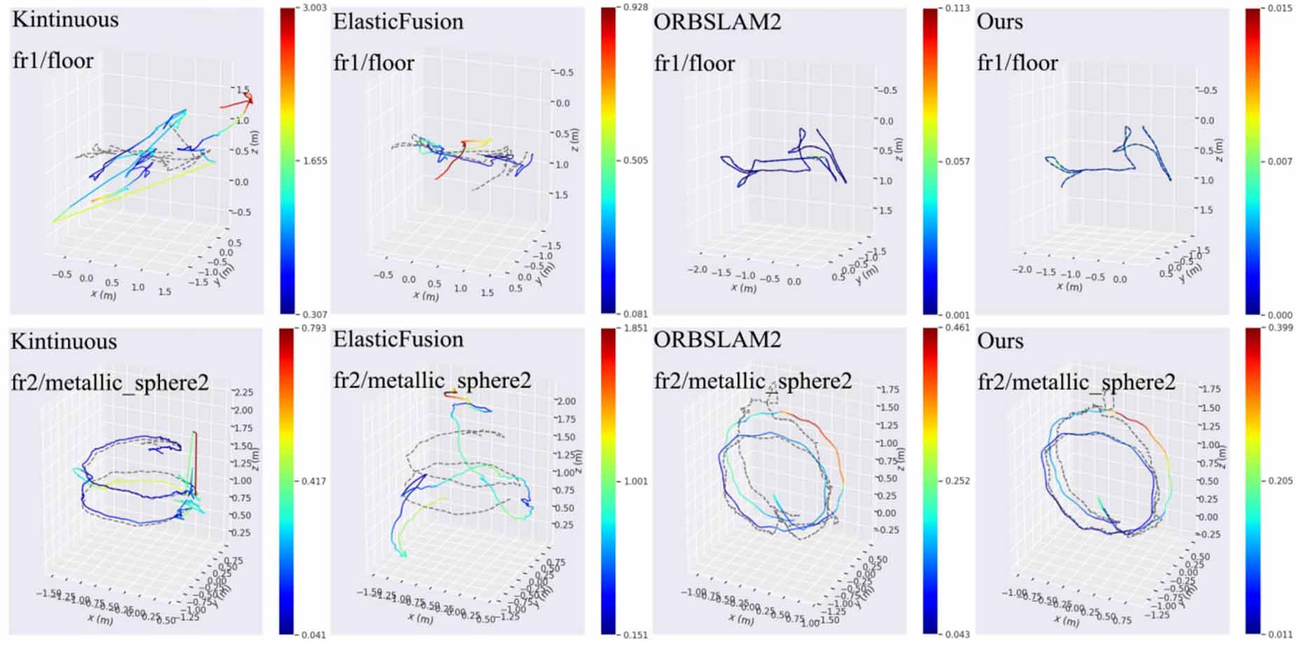 Realtime 3D reconstruction algorithm based on improved AKAZE and multi ...