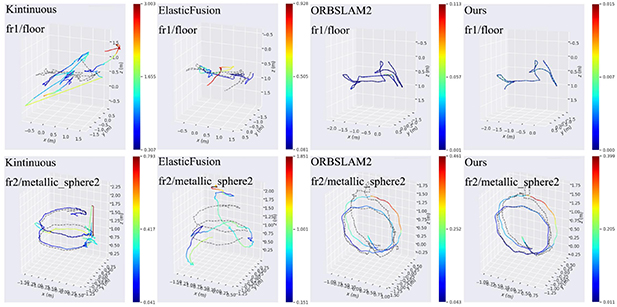 Akaze Algorithm Realtime 3D reconstruction algorithm based on improved AKAZE and multi ...