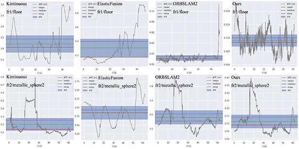 Akaze Algorithm Realtime 3D reconstruction algorithm based on improved AKAZE and multi ...