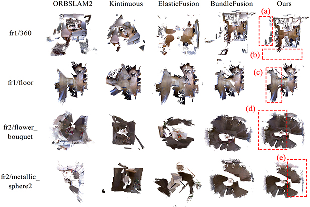 Akaze Algorithm Realtime 3D reconstruction algorithm based on improved AKAZE and multi ...