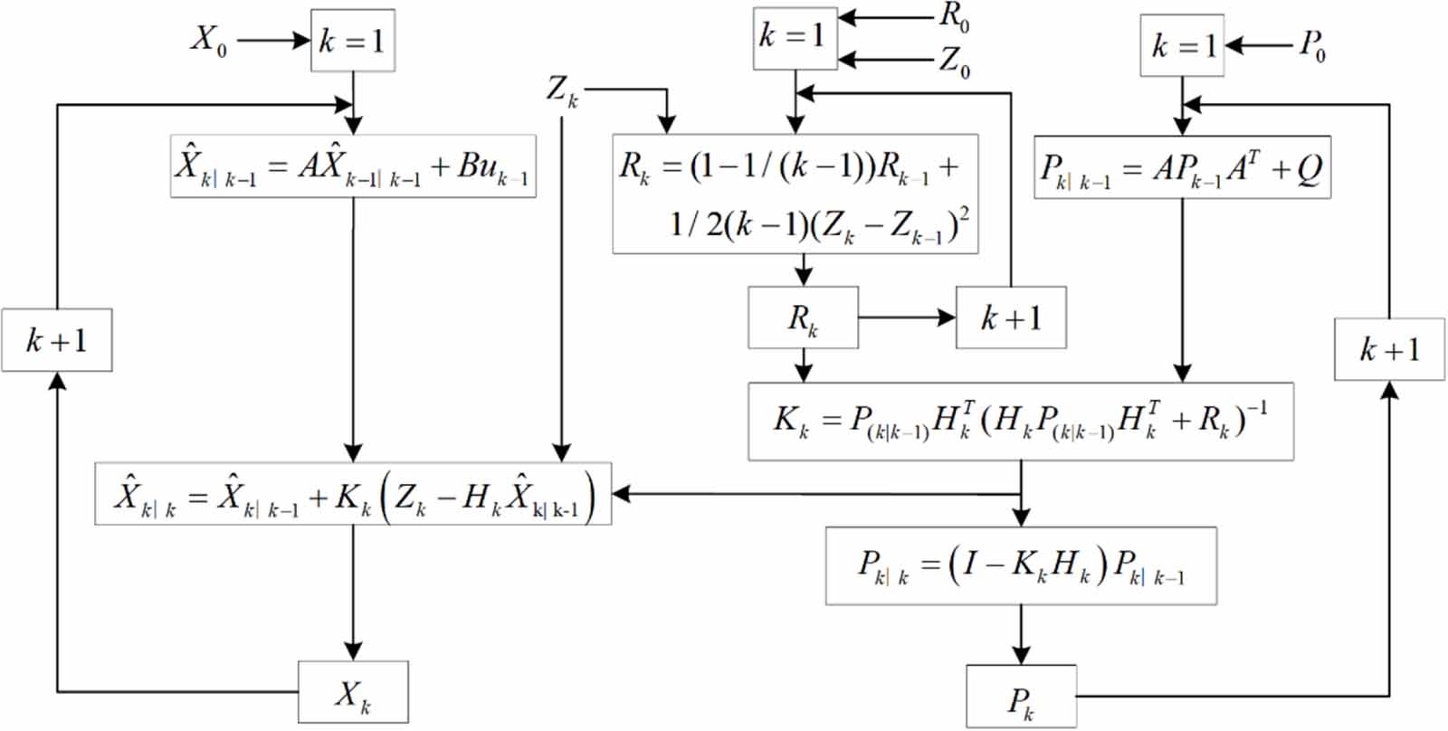 Method for measuring non-stationary motion attitude based on MEMS-IMU ...