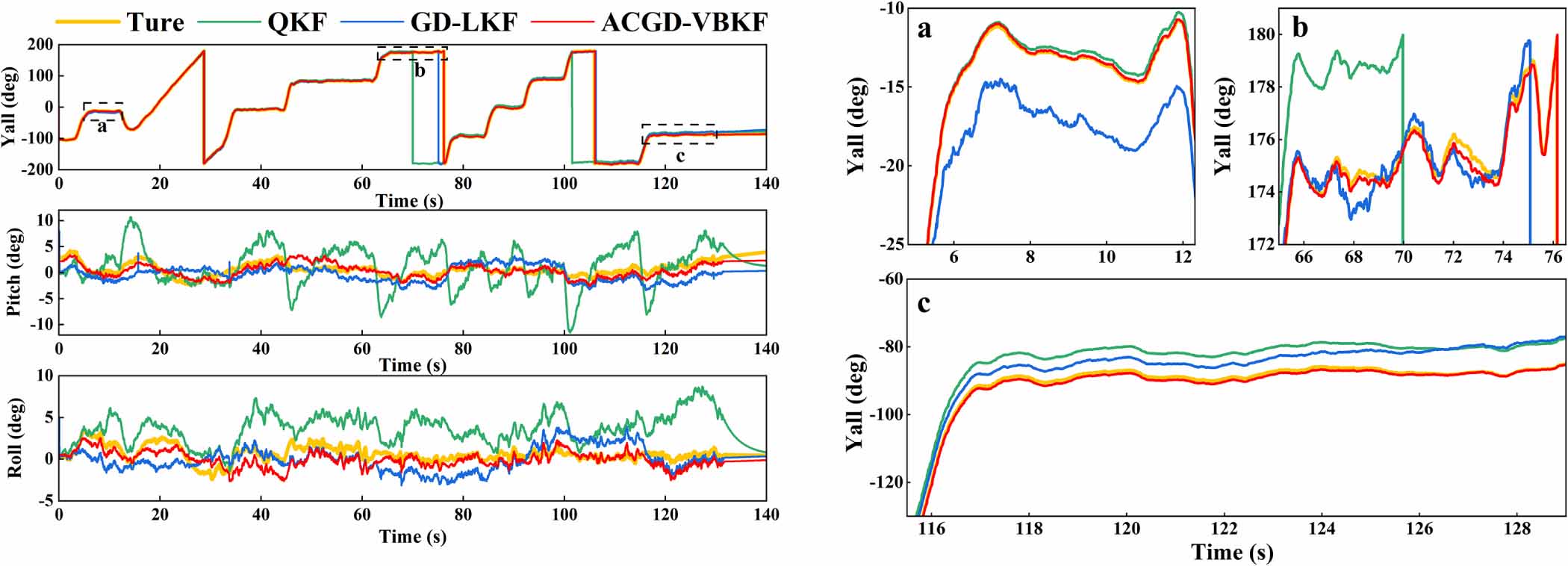 Attitude solving aided UWB/IMU integrated algorithm with real-time NLOS ...