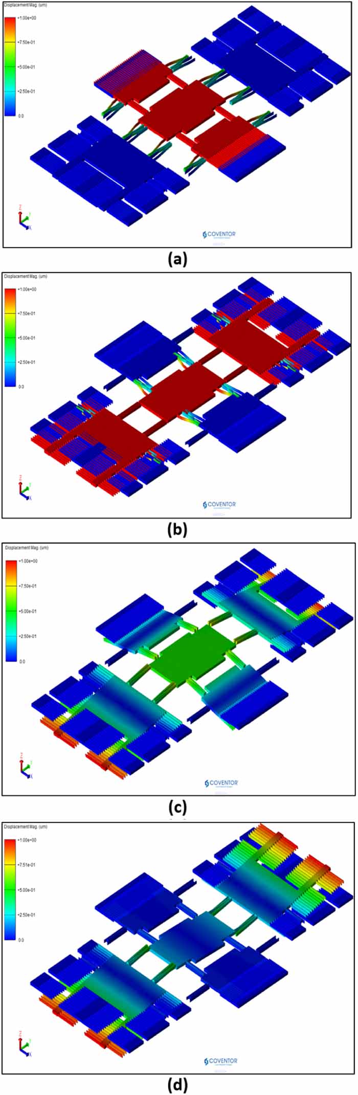 Design and analysis of mode-matched decoupled mass MEMS gyroscope with ...