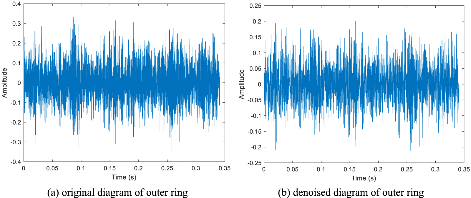 Review of research on signal decomposition and fault diagnosis of ...