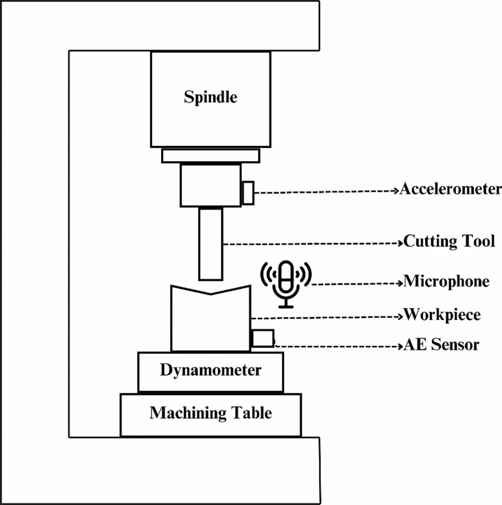 Review of advances in tool condition monitoring techniques in the ...