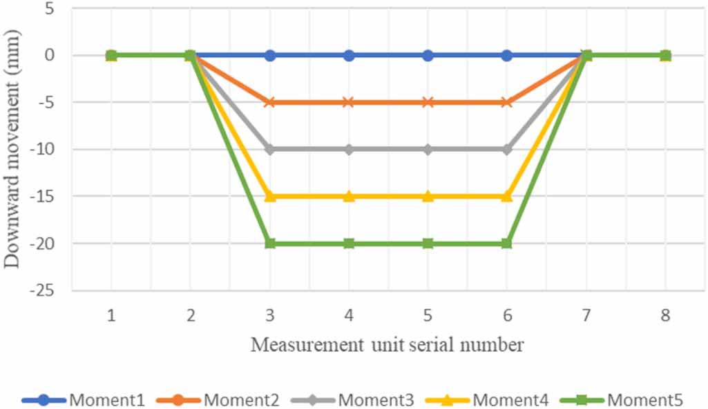 Comprehensive calibration and laboratory validation of a micro ...