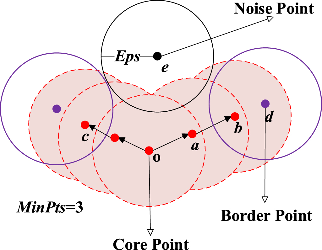 Research on acoustic localization method for multiple leakage sources ...