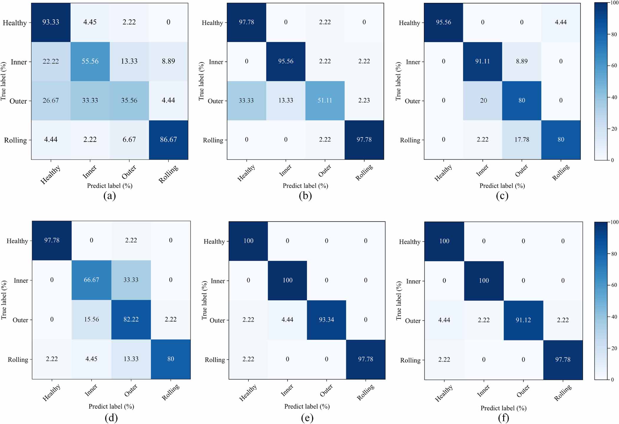 A model-data combination driven digital twin model for few samples ...
