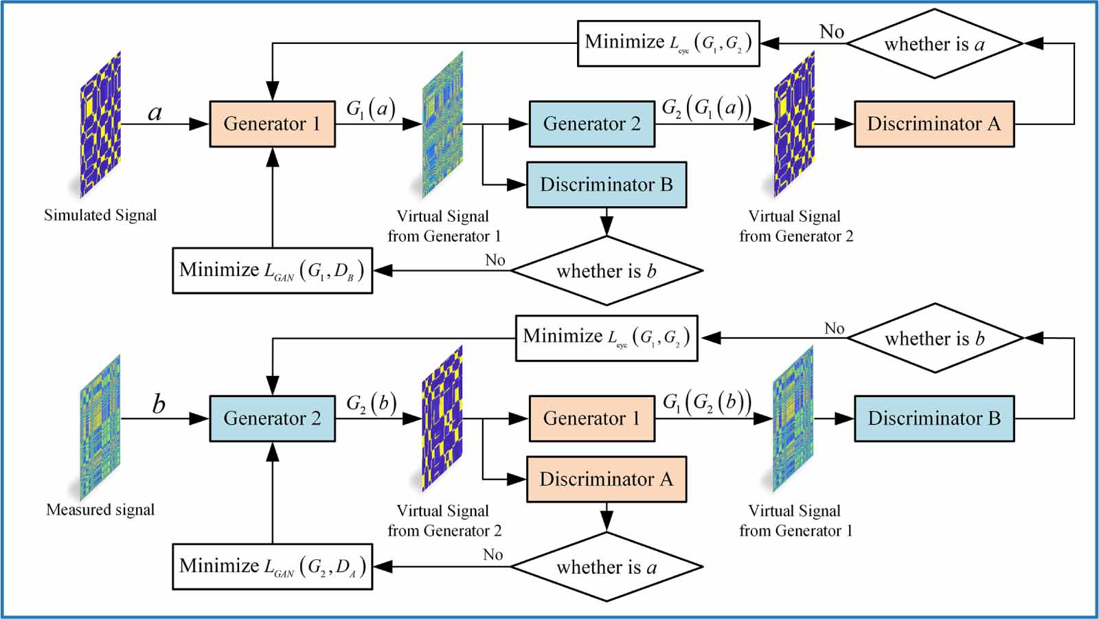 A model-data combination driven digital twin model for few samples ...