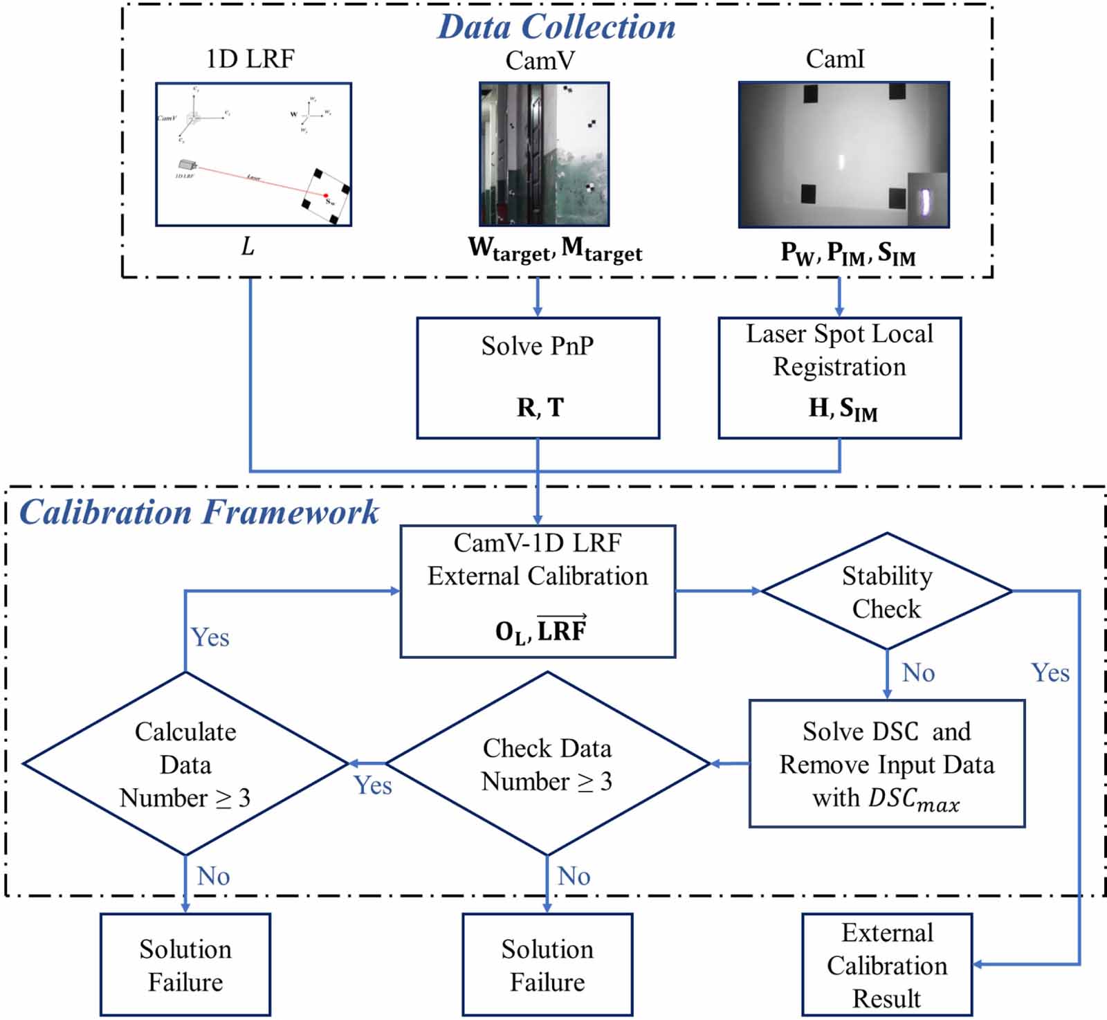 Accurate extrinsic calibration for the invisible-light 1D laser ...