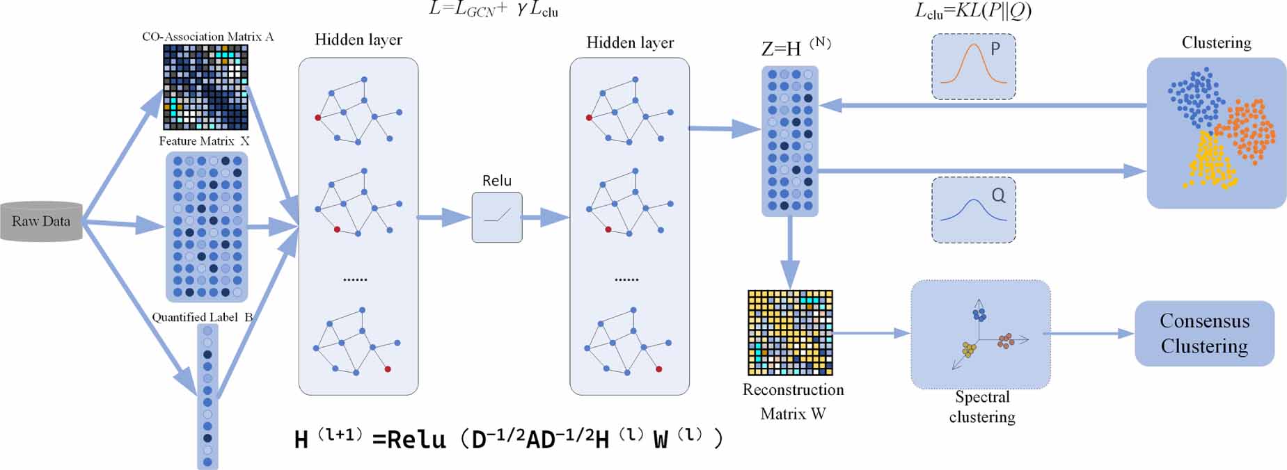 Ensemble learning soft sensor method of endpoint carbon content and ...