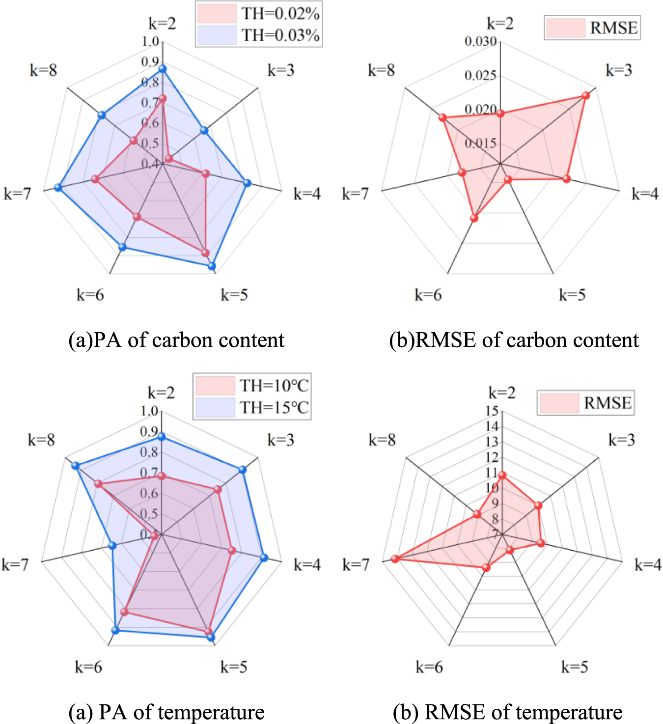Ensemble learning soft sensor method of endpoint carbon content and ...