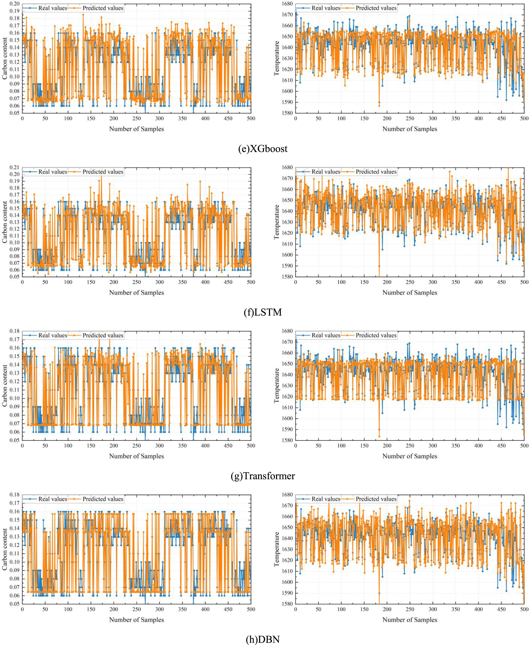 Ensemble learning soft sensor method of endpoint carbon content and ...
