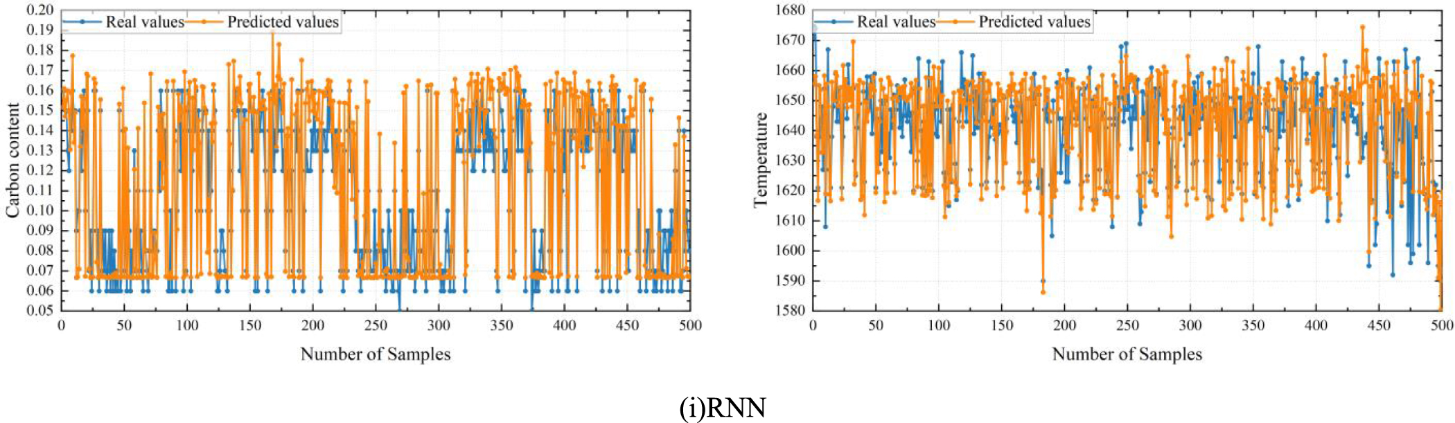 Ensemble learning soft sensor method of endpoint carbon content and ...