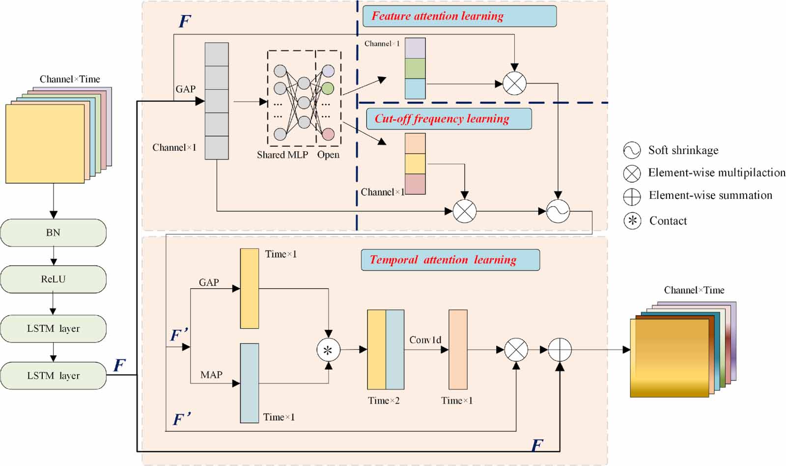 DRLSTM-DA: a novel aeroengine remaining useful life prediction method ...