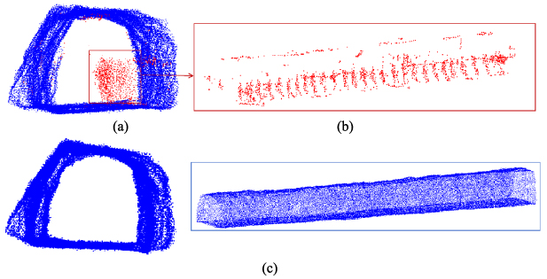 Denoising algorithm for inclined tunnel point cloud data based on ...