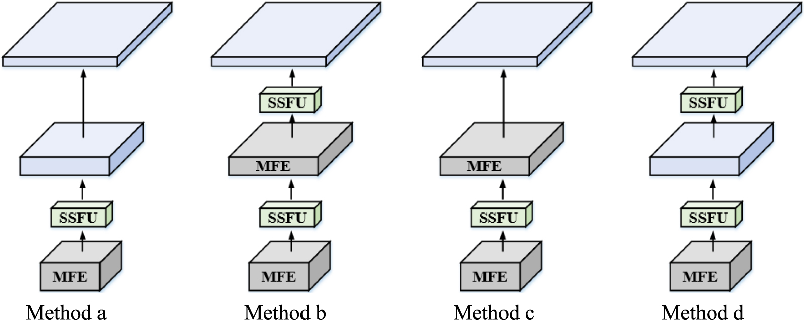 Effd Tire defect detection based on low and high-level feature fusion ...