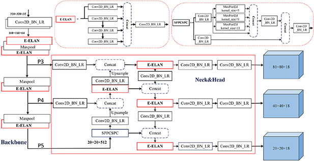 Fusing Rope Diagram A more efficient method for wire rope surface defect detection based on ...