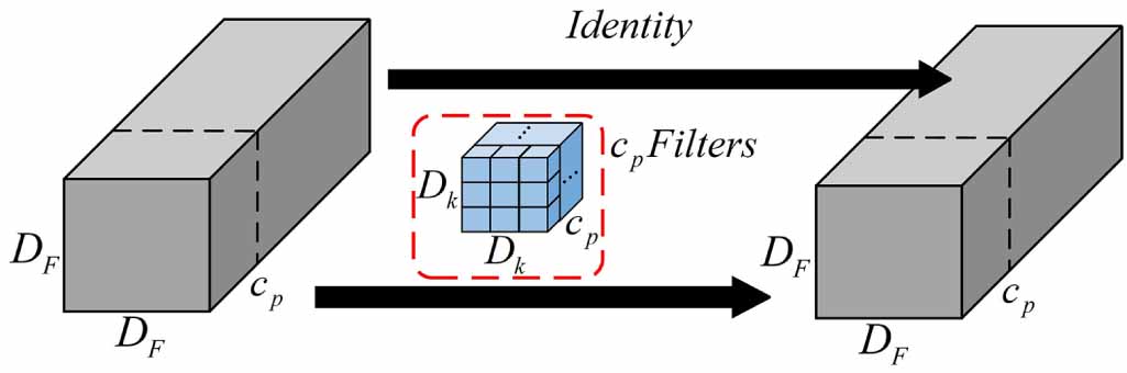 Fusing Rope Diagram A more efficient method for wire rope surface defect detection based on ...