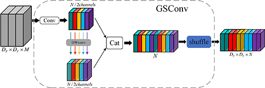 Fusing Rope Diagram A more efficient method for wire rope surface defect detection based on ...