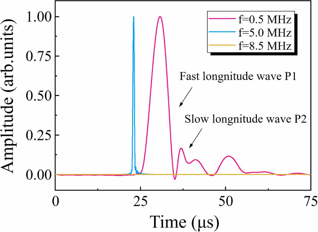 A novel approach for state-of-charge estimation of lithium-ion ...