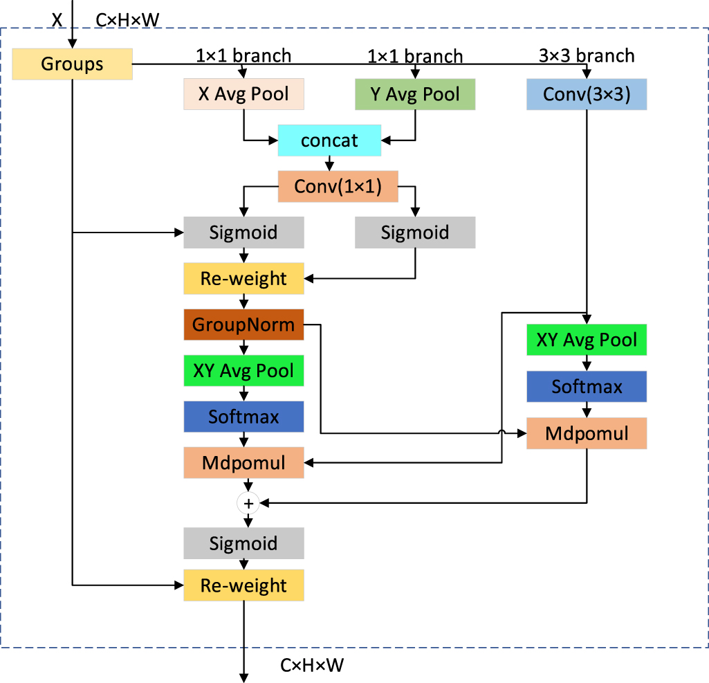 Efficient multi-scale network for semantic segmentation of fine ...