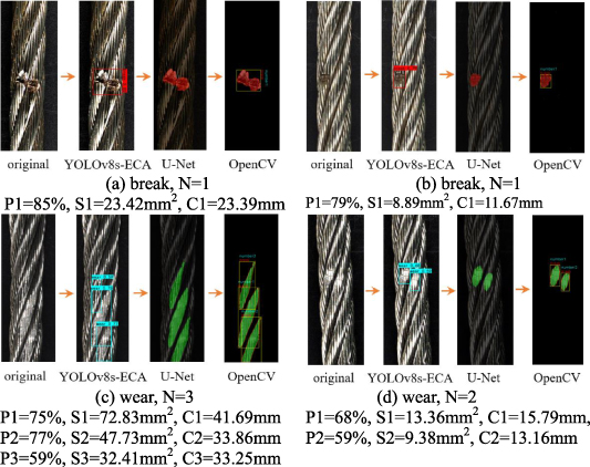 Wire Rope Defects Core Detection and segmentation of wire rope surface deficiency based on ...