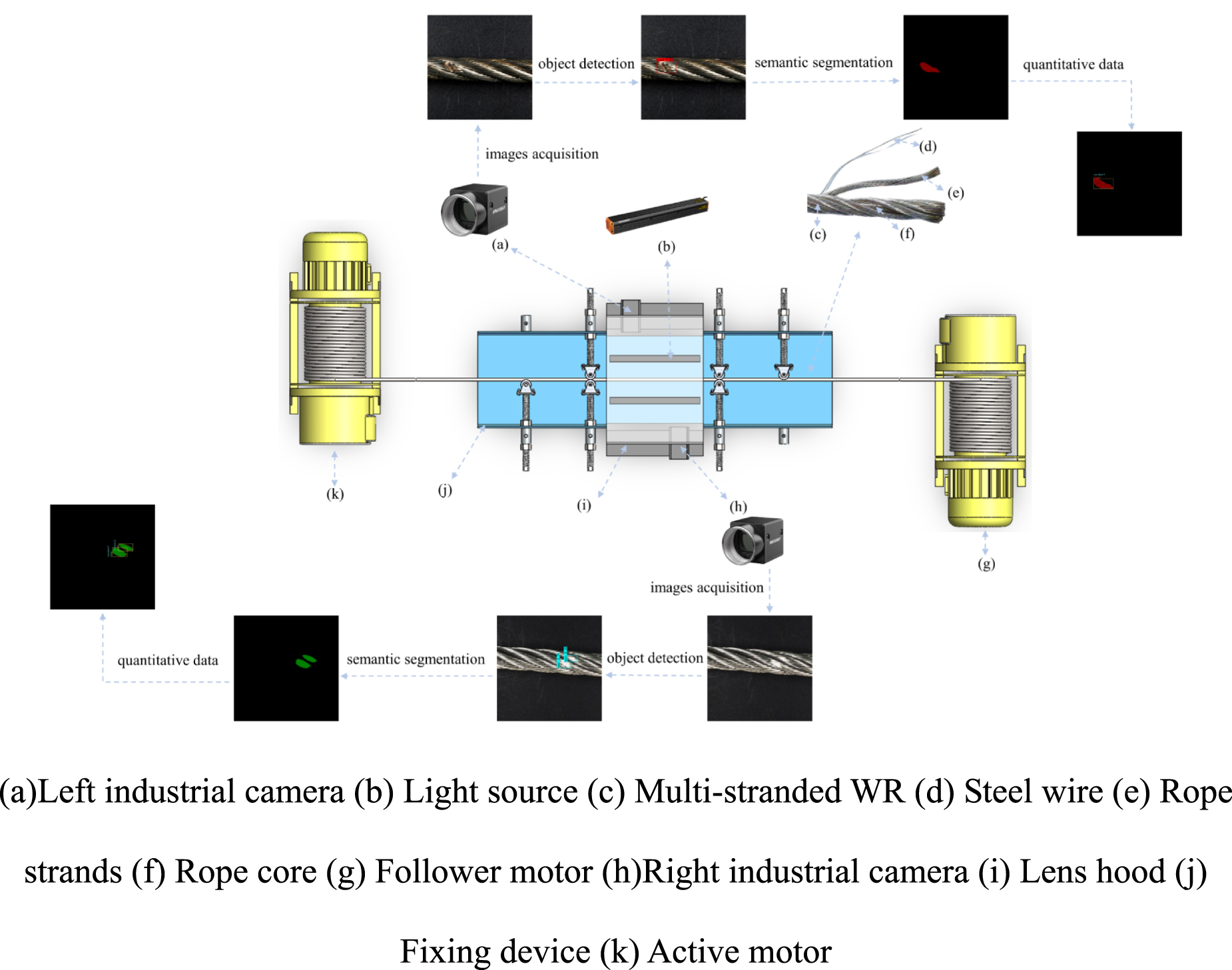 Wire Rope Visual Indicator Detection and segmentation of wire rope surface deficiency based on ...