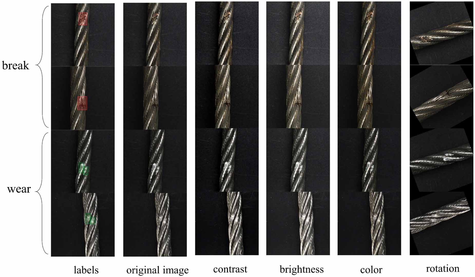 Wire Rope Defects Core Detection and segmentation of wire rope surface deficiency based on ...
