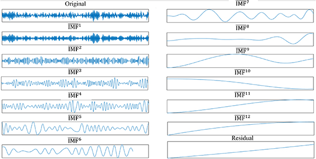 A bearing fault diagnosis approach based on an improved neural