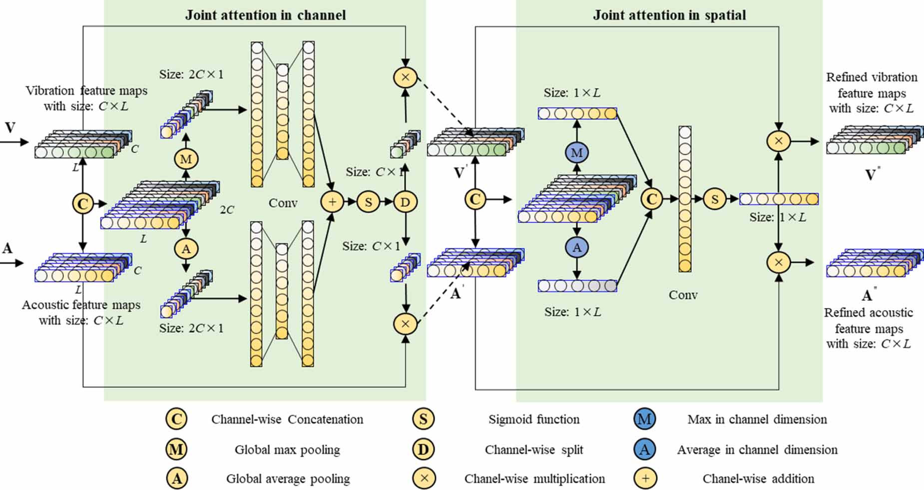 A multi-modal joint attention network for vibro-acoustic fusion ...