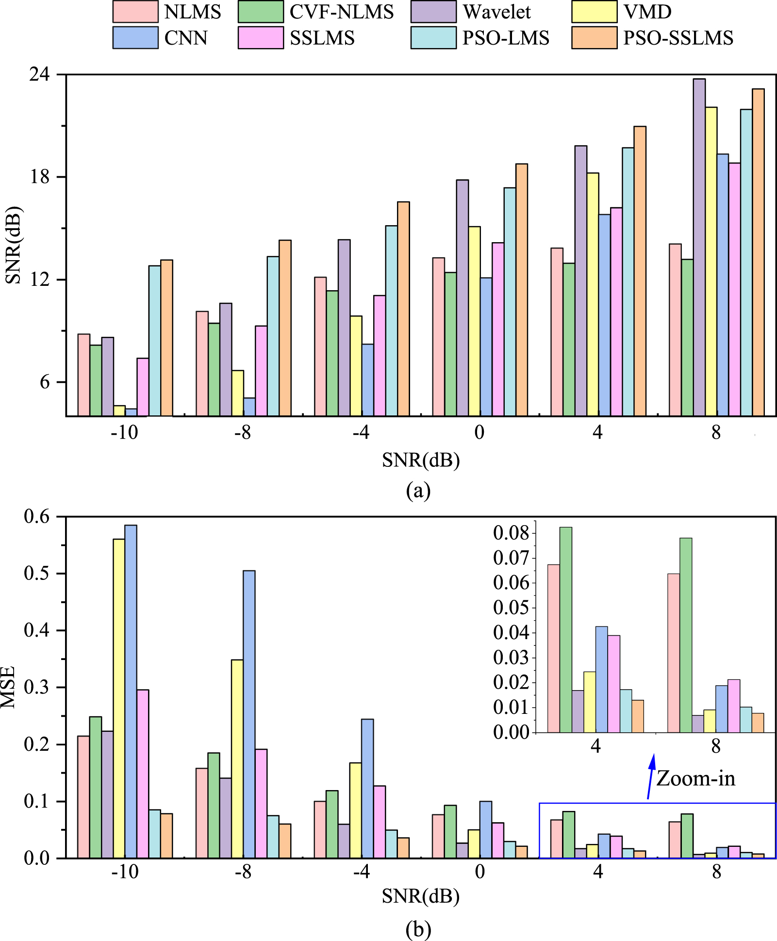 PSO-optimized SSLMS adaptive filter for signal denoising of rolling ...