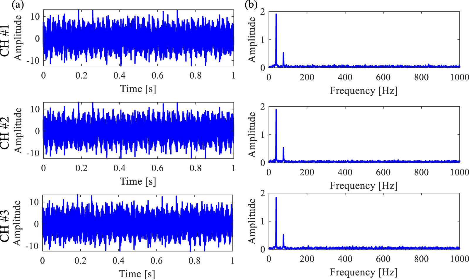 Tensor low-rank and sparse decomposition and its application in bearing ...