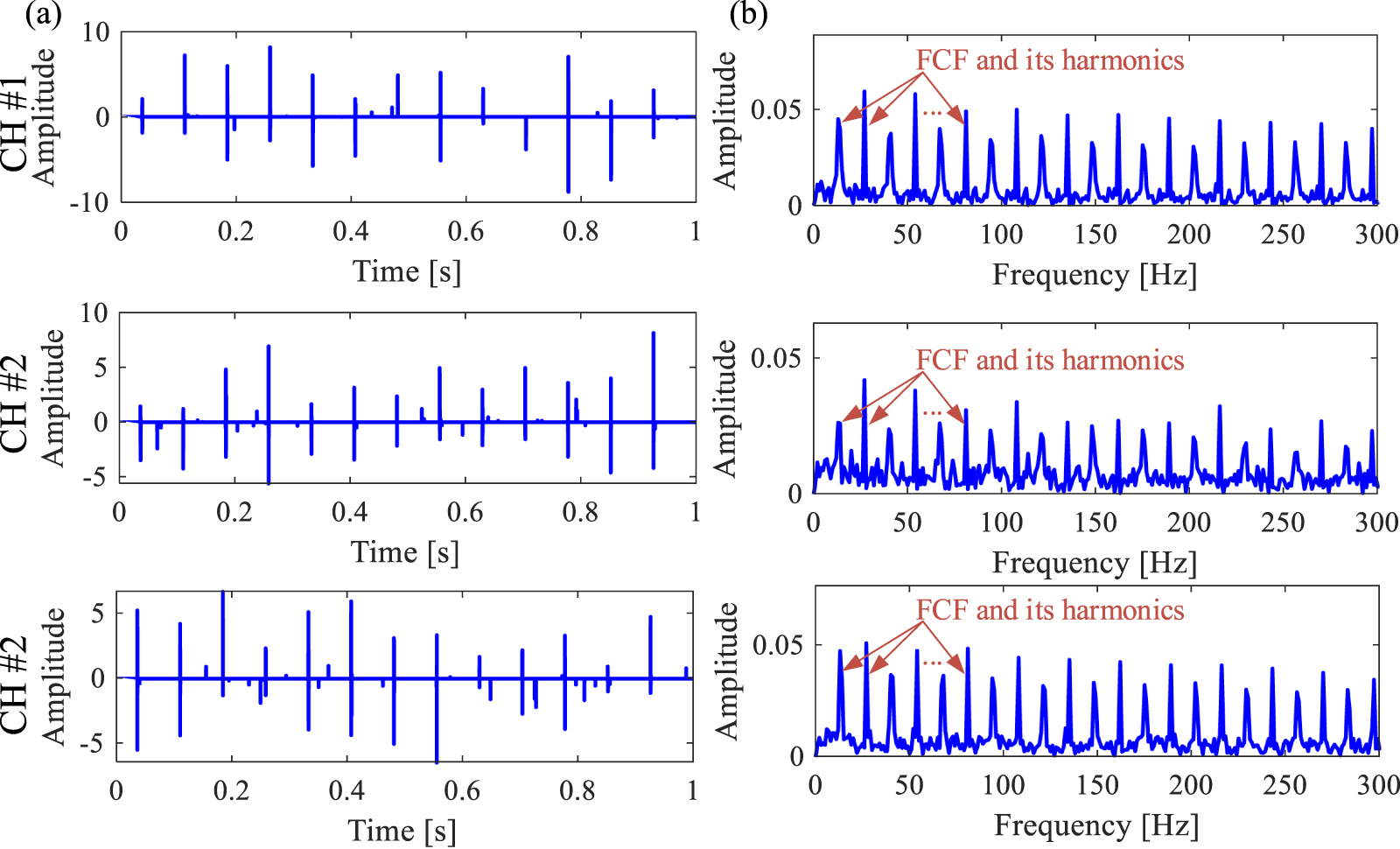 Tensor low-rank and sparse decomposition and its application in bearing ...