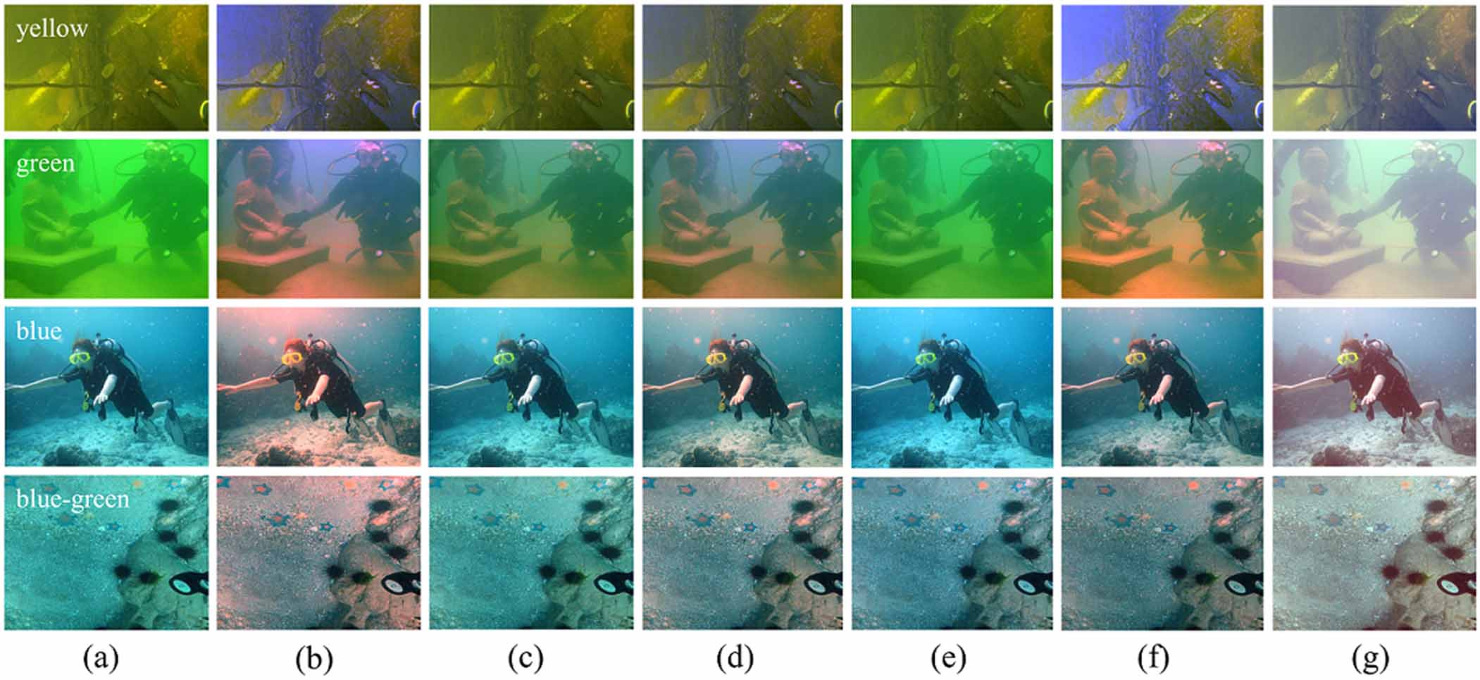 Underwater image enhancement via color correction and multi-feature ...