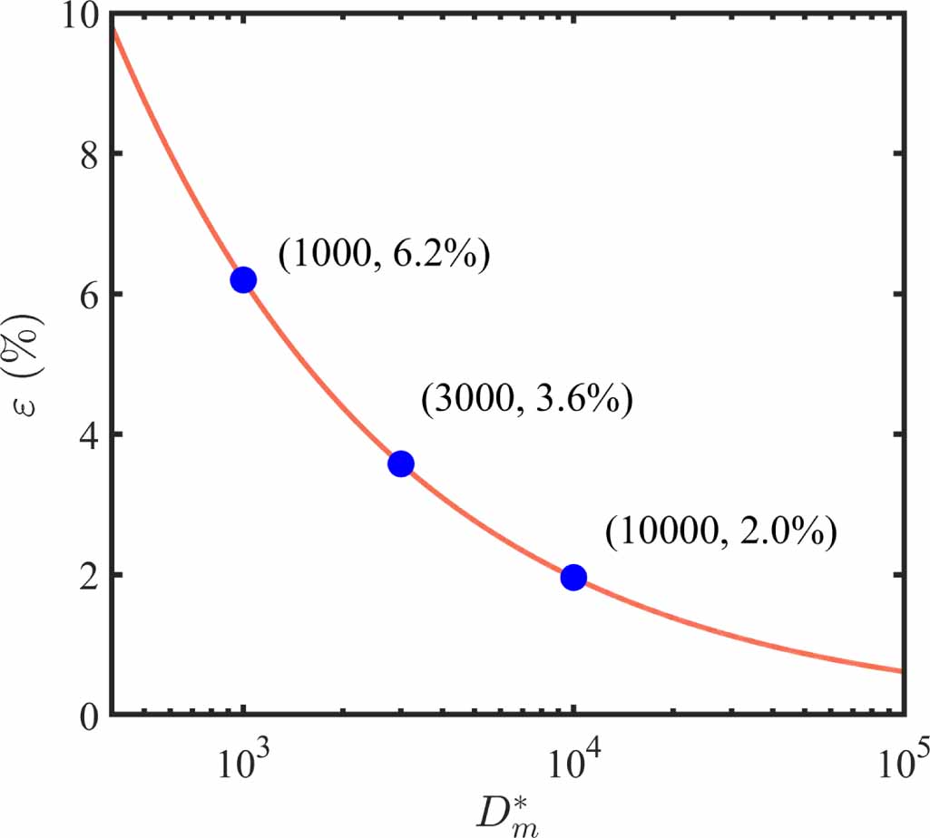 PSD estimation and modal parameter identification for random vibrations ...