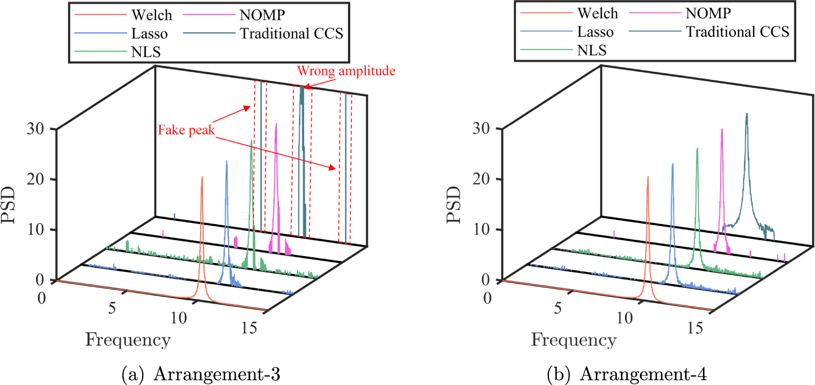 PSD estimation and modal parameter identification for random vibrations ...