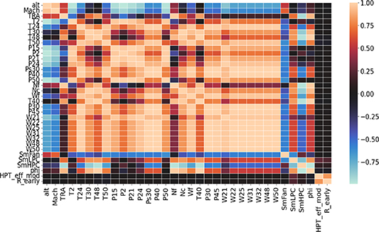 Parallel processing of sensor signals using deep learning method for ...