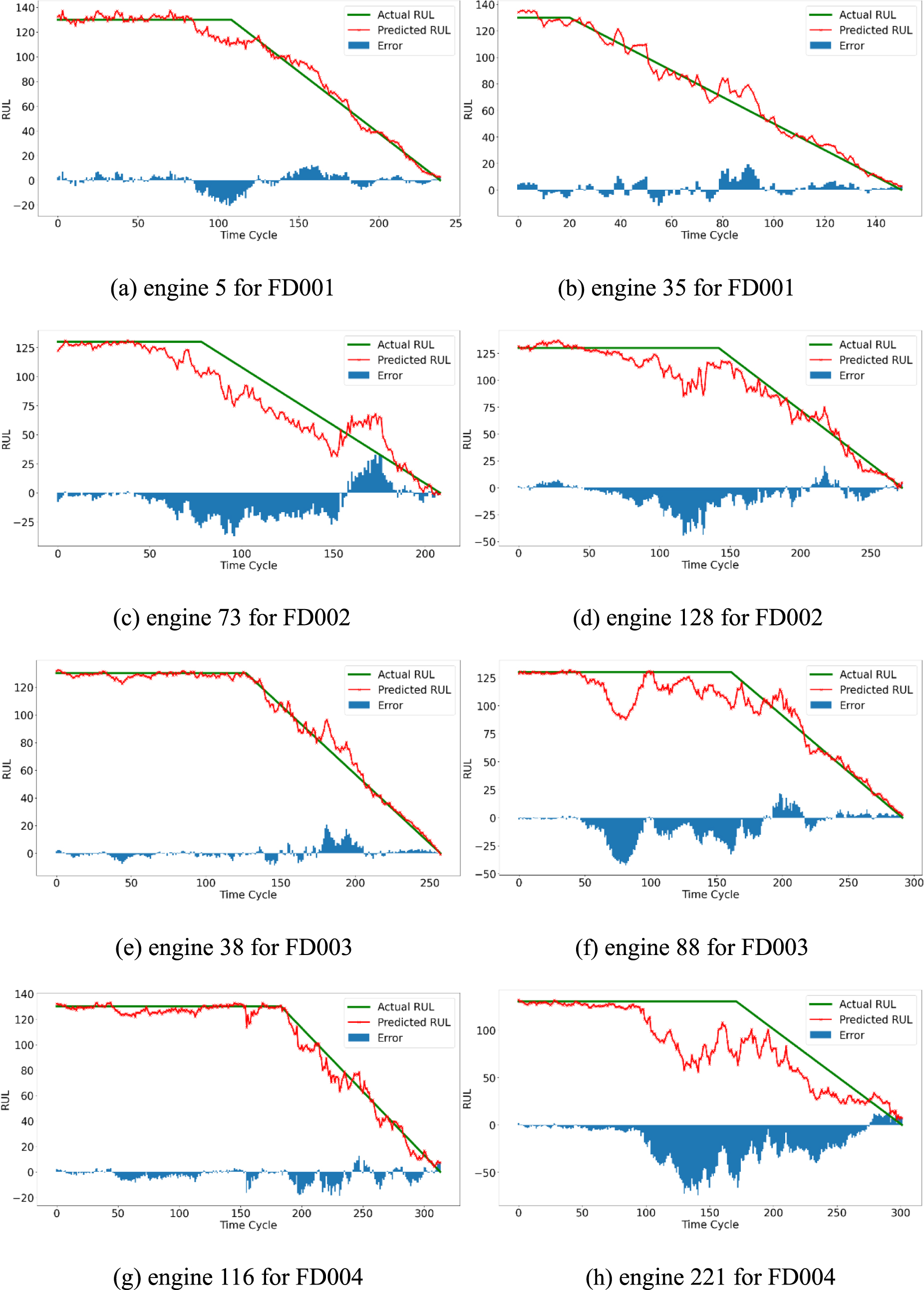 Parallel processing of sensor signals using deep learning method for ...