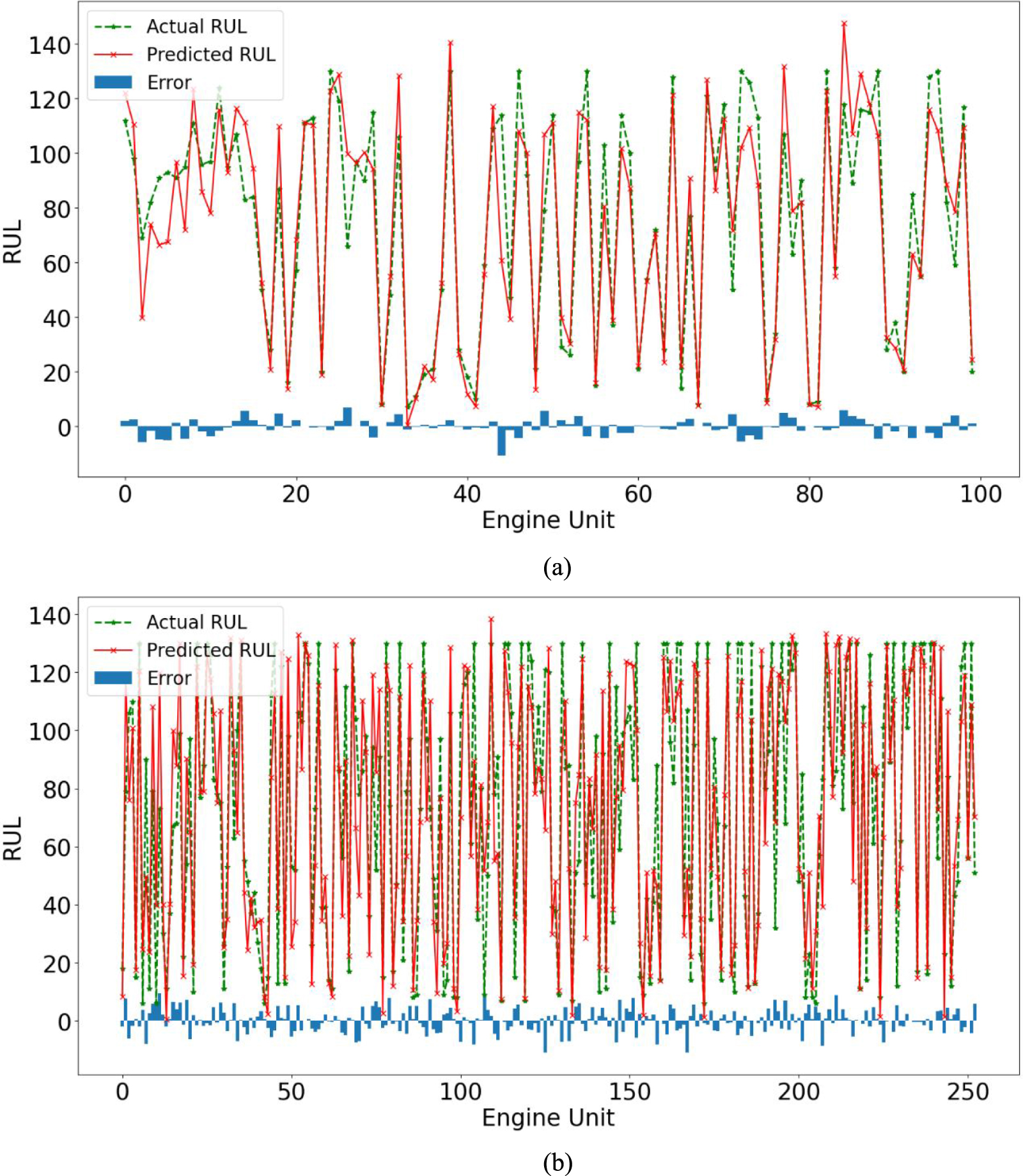 Parallel processing of sensor signals using deep learning method for ...