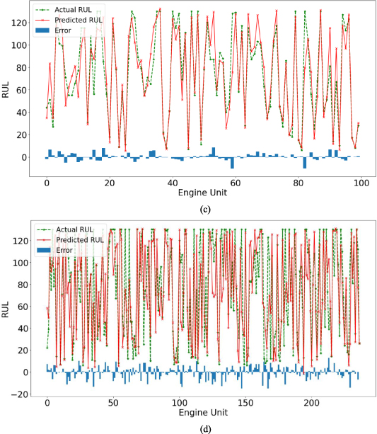 Parallel processing of sensor signals using deep learning method for ...