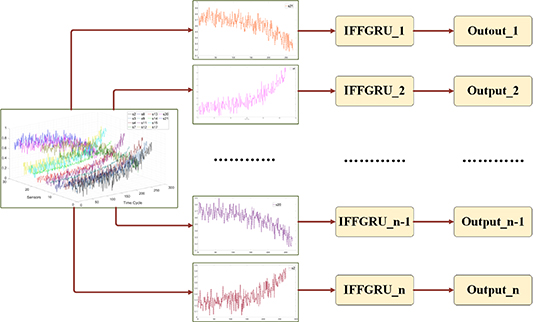 Parallel processing of sensor signals using deep learning method for ...