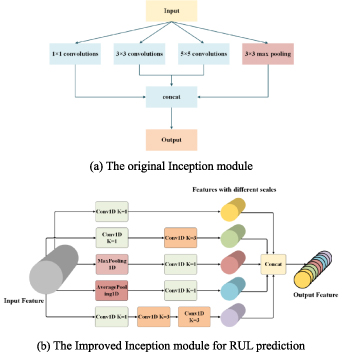 Parallel processing of sensor signals using deep learning method for ...